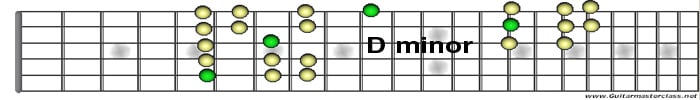 d minor.jpg